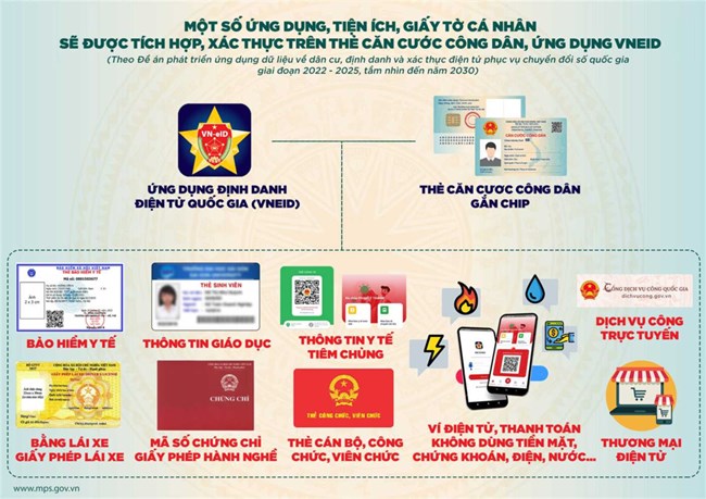 Đề án 06 của Chính phủ – những điều cần biết